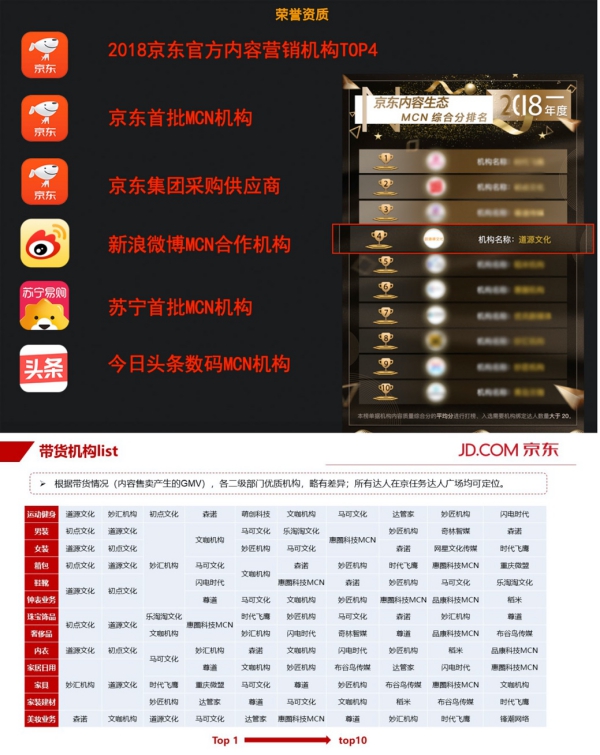 道源文化|內(nèi)容營(yíng)銷|京東內(nèi)容營(yíng)銷|直播 道源文化|內(nèi)容營(yíng)銷|社會(huì)化營(yíng)銷