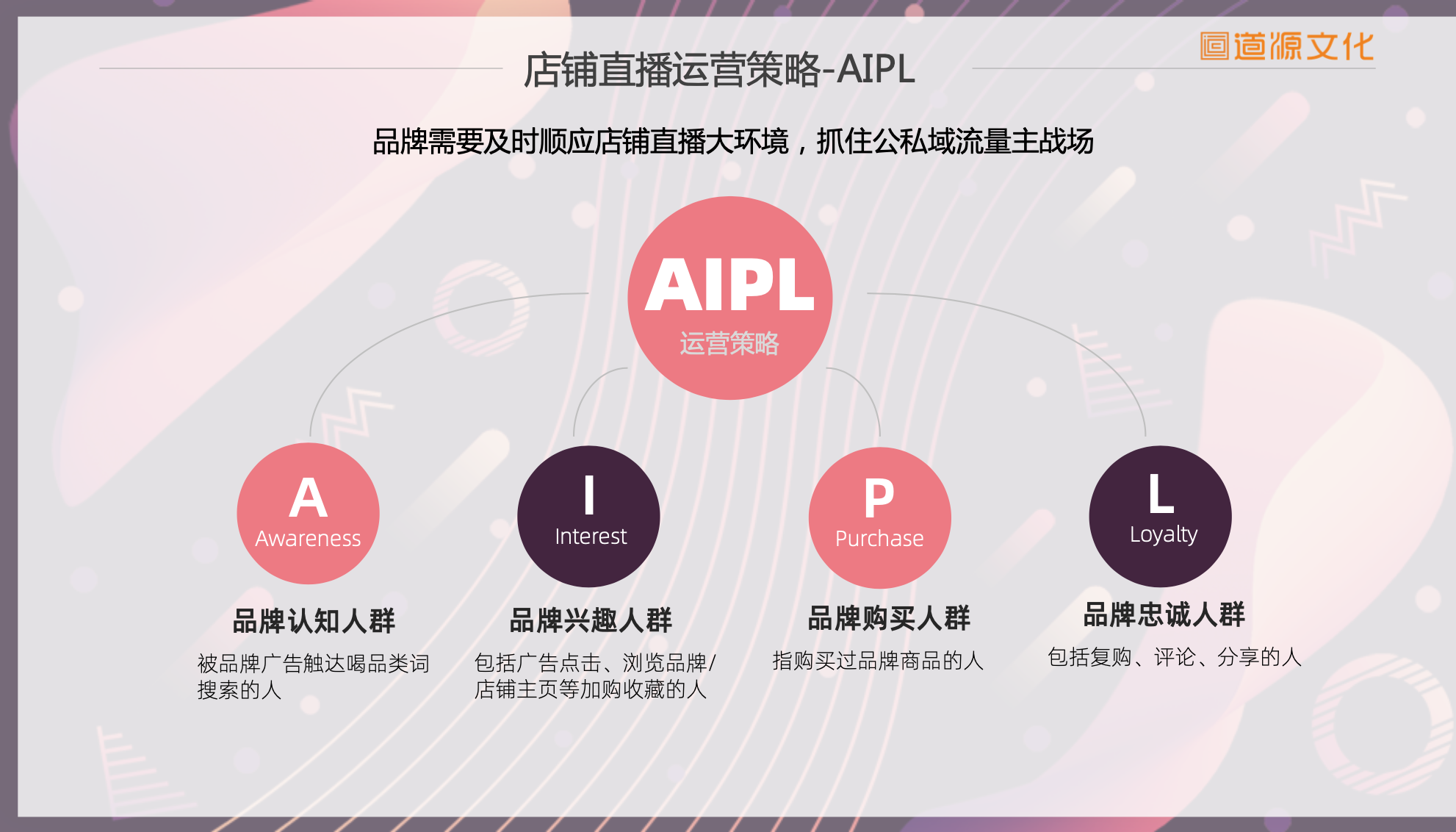 道源文化|內(nèi)容營(yíng)銷|京東內(nèi)容營(yíng)銷|直播 道源文化|內(nèi)容營(yíng)銷|京東內(nèi)容營(yíng)銷|直播