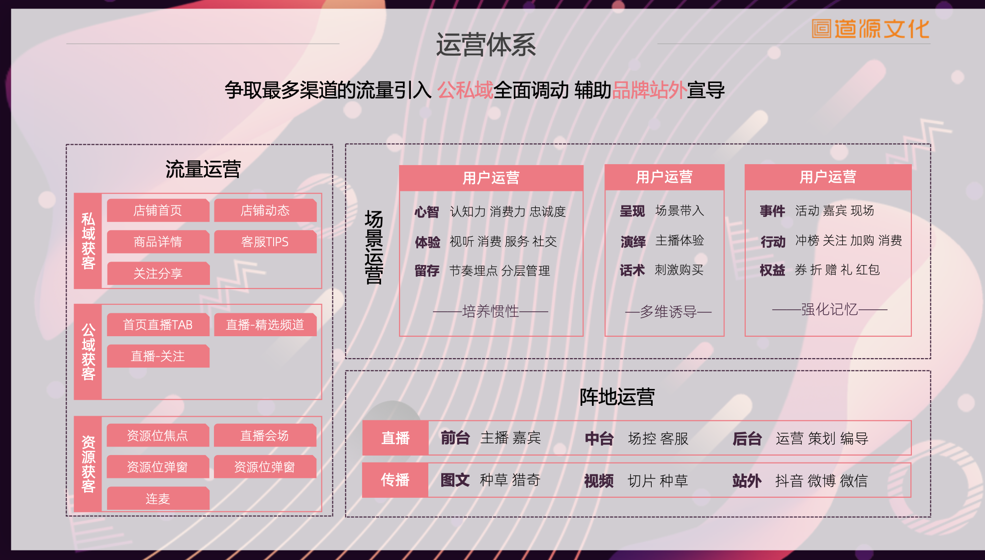 道源文化|內(nèi)容營(yíng)銷|京東內(nèi)容營(yíng)銷|直播 道源文化|內(nèi)容營(yíng)銷|京東內(nèi)容營(yíng)銷|直播