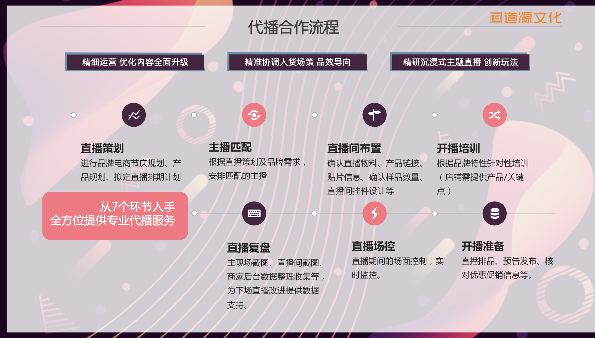 道源文化|內(nèi)容營(yíng)銷|京東內(nèi)容營(yíng)銷|直播 道源文化|內(nèi)容營(yíng)銷|京東內(nèi)容營(yíng)銷|直播