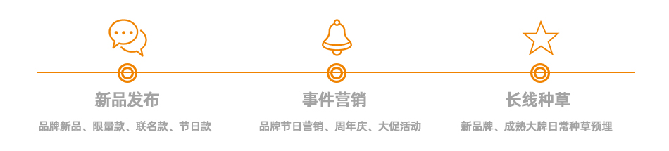 道源文化|內(nèi)容營銷|京東內(nèi)容營銷|直播 道源文化|內(nèi)容營銷|京東內(nèi)容營銷|直播