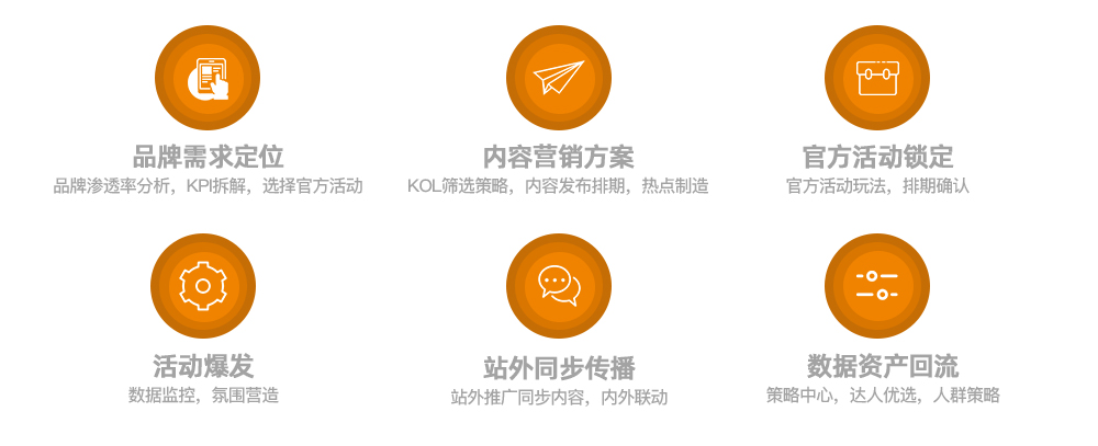 道源文化|內(nèi)容營銷|京東內(nèi)容營銷|直播 道源文化|內(nèi)容營銷|京東內(nèi)容營銷|直播