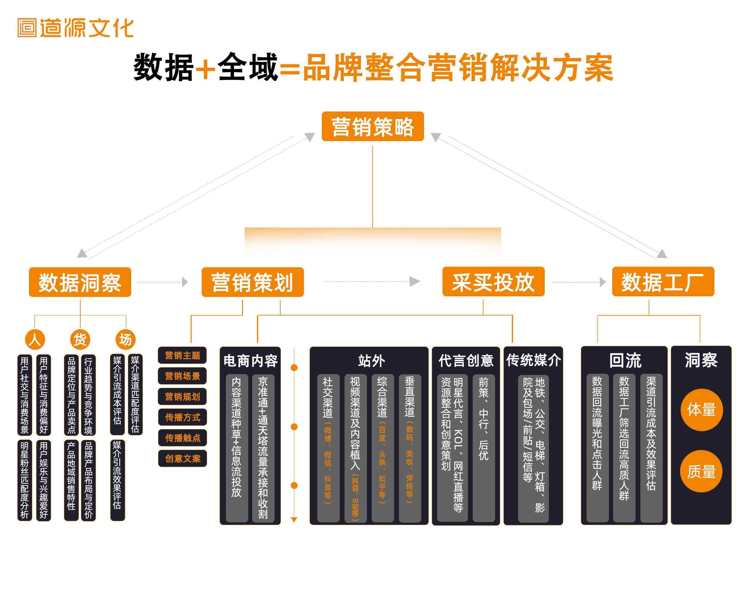 道源文化|內容營銷|京東內容營銷|直播 道源文化|內容營銷|京東內容營銷|直播