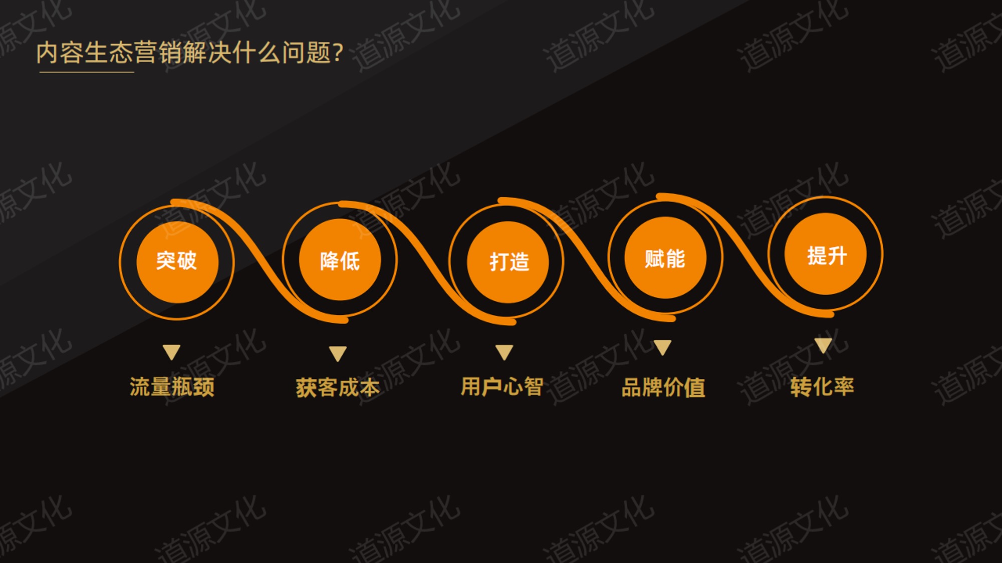 道源文化|內(nèi)容營(yíng)銷(xiāo)|京東內(nèi)容營(yíng)銷(xiāo)|直播 道源文化|內(nèi)容營(yíng)銷(xiāo)|京東內(nèi)容營(yíng)銷(xiāo)|直播