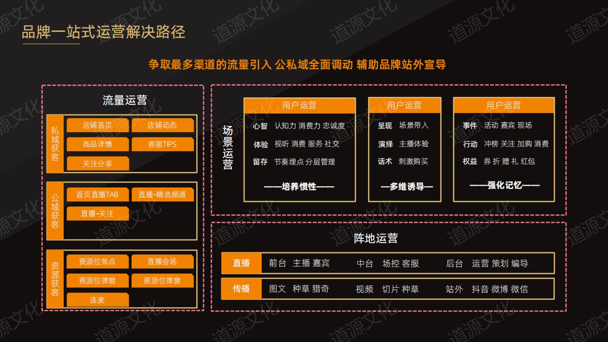 道源文化|內(nèi)容營(yíng)銷(xiāo)|京東內(nèi)容營(yíng)銷(xiāo)|直播 道源文化|內(nèi)容營(yíng)銷(xiāo)|京東內(nèi)容營(yíng)銷(xiāo)|直播