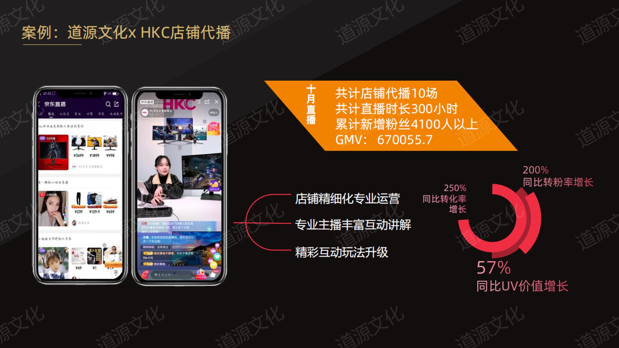 道源文化|內(nèi)容營(yíng)銷(xiāo)|京東內(nèi)容營(yíng)銷(xiāo)|直播 道源文化|內(nèi)容營(yíng)銷(xiāo)|京東內(nèi)容營(yíng)銷(xiāo)|直播